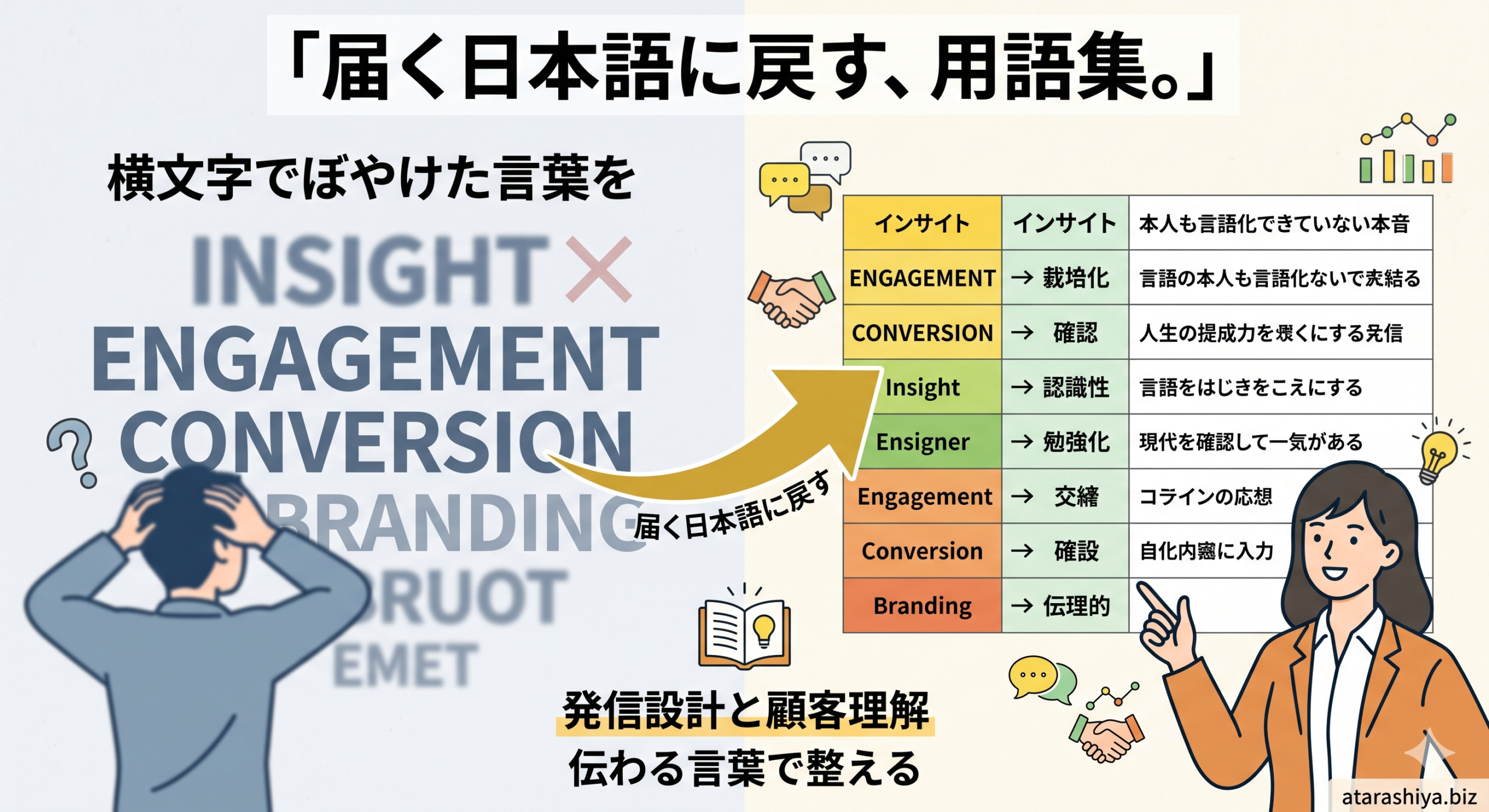 横文字でぼやけた言葉を、届く日本語に戻す用語集